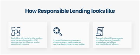 Responsible Lending