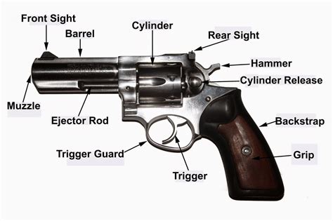 .357 Revolver Upgrades