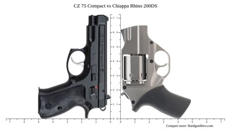 Rhino Chiappa Compact Size