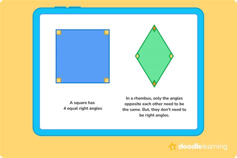 Description of Rhombuses