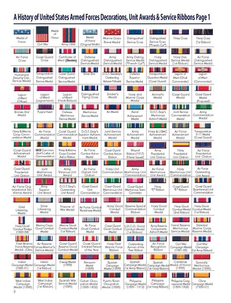 Ribbons and Medals Variations