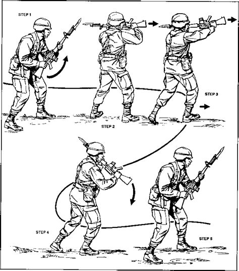 Rifle and Bayonet Combat Techniques Drills