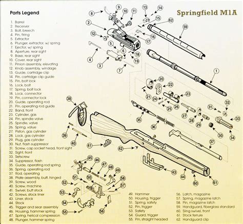 Rifle troubleshooting guide