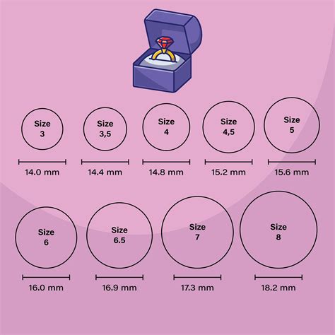 Description of Ring Size Chart 10