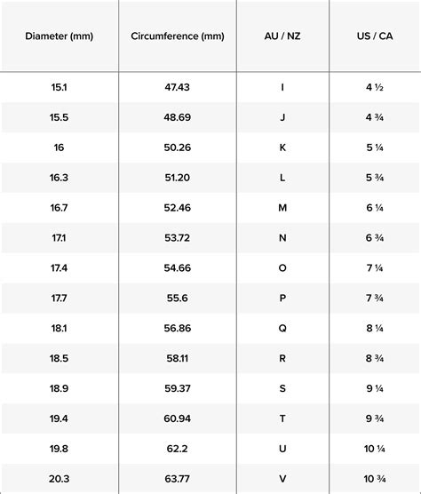 Description of Ring Size Chart 7