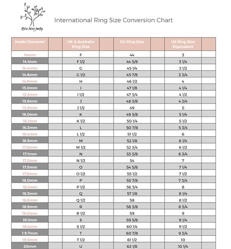 Ring Size Conversion