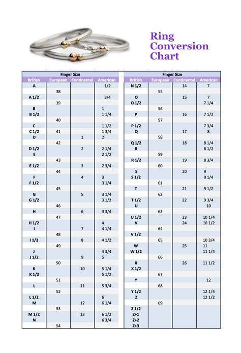 Ring Size Conversion