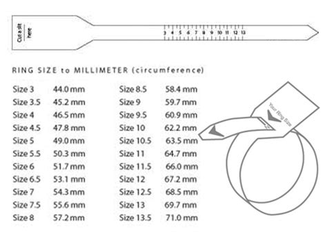 Ring Sizing Methods