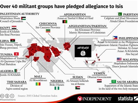 Rise of Militant Groups