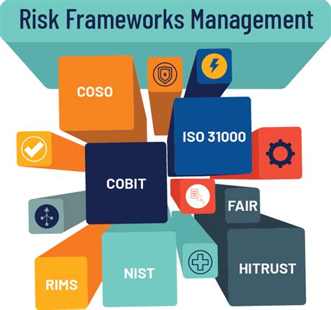 Risk Management for Business Success