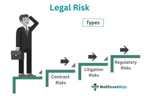 Risks and regulations