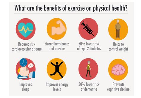 Role of Exercise in Health