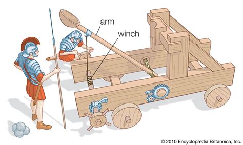 Roman Catapults