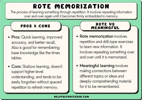 Rote memorization method for military time