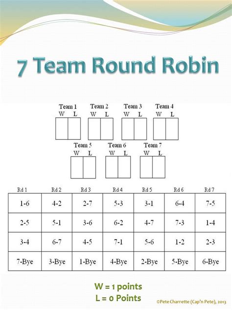 Round-Robin Bracket