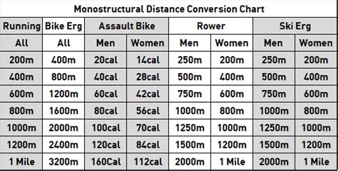 Running distance conversion chart