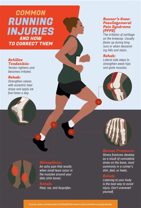 Running Injury Prevention