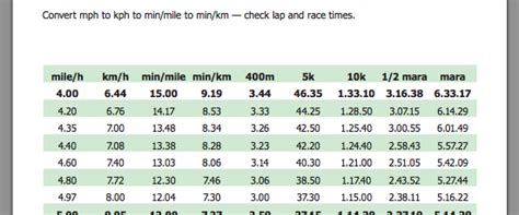 Running Speed Conversion