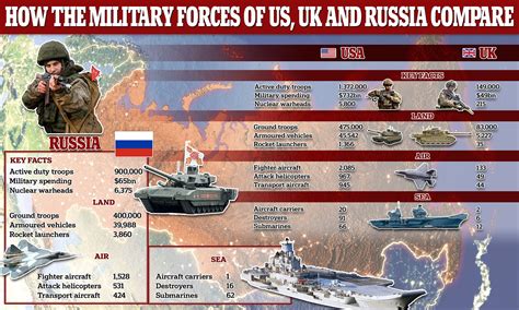 Russia's military capabilities and modernization efforts