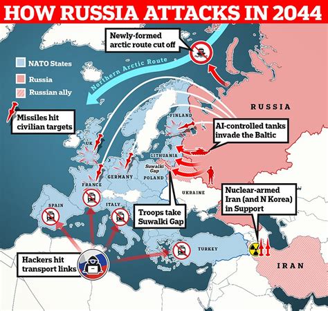 Russia War Scenarios