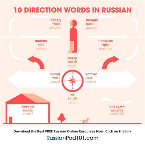 Russian directions and transportation