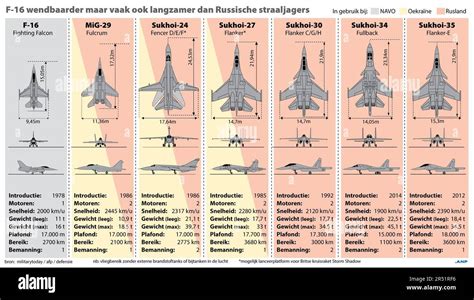 Russian Fighter Jet Overview