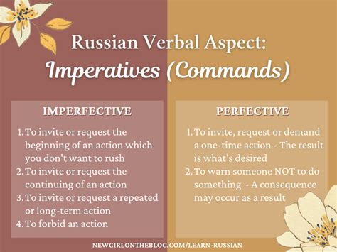 Russian Imperfective Aspect