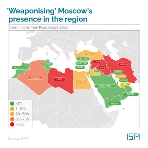 Russian Influence in Middle East Image