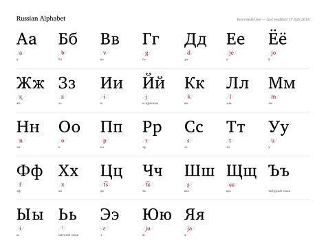 Russian Language 1