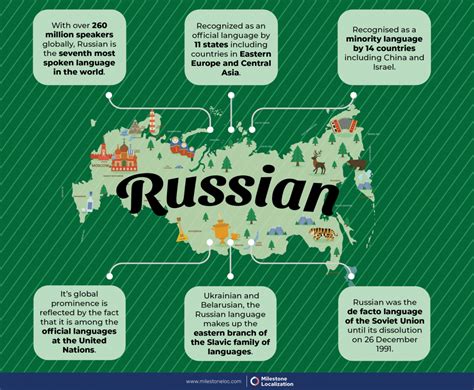 Russian Language Business