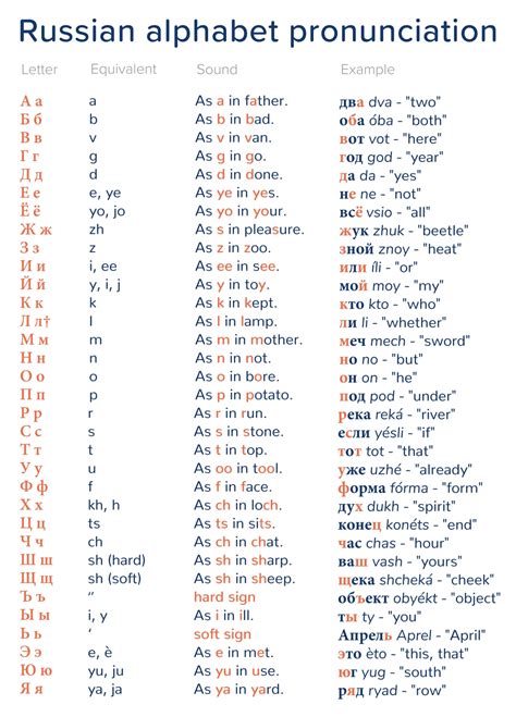 Russian language pronunciation