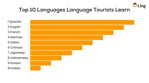 Russian Language Tourism