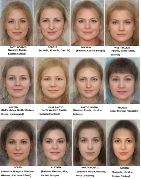 Russian Skin Tone Characteristics