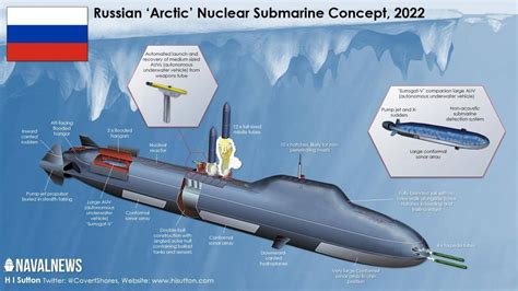 Russian Submarine