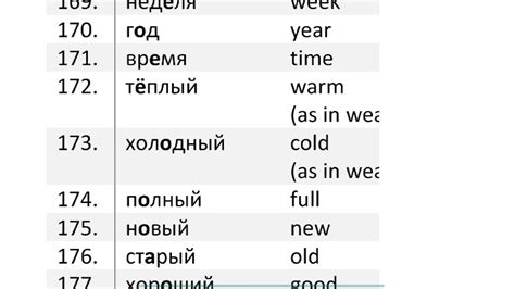 Russian vocabulary for feet