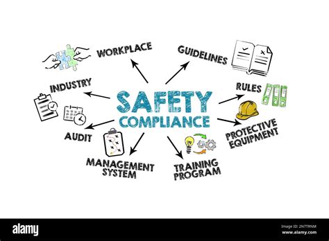 Safety and Compliance