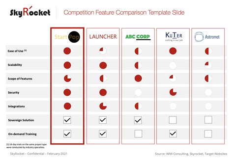 Safety features comparison