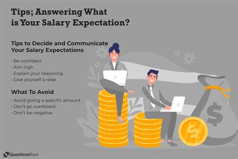 Salary Expectations in North Jersey