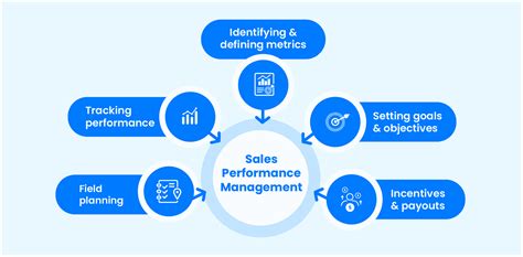 Sales and Performance