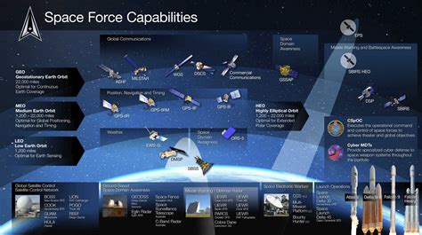 Saturn Air Force Capability Overview