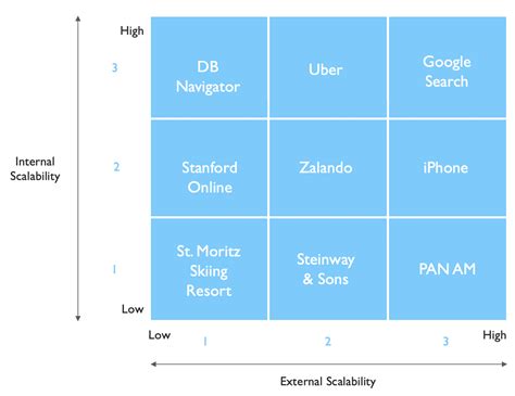 Scalability Approaches