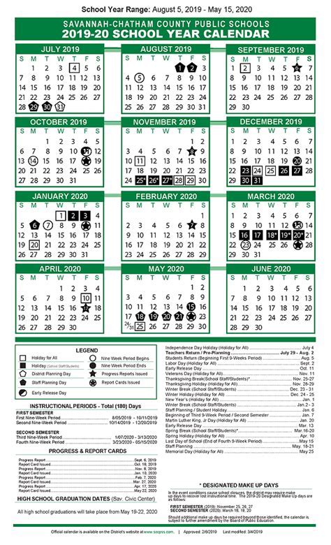 SCCPSS Calendar Key Dates