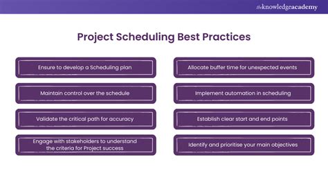 Description of Scheduling Best Practices