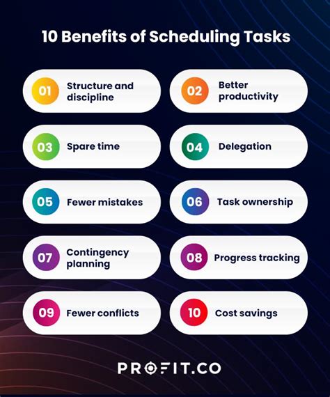 Scheduling Strategies for Magnetic Calendars