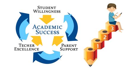 School Success Image 5