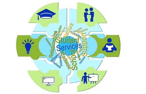 Support Services for Students