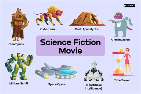 Science Fiction Characters