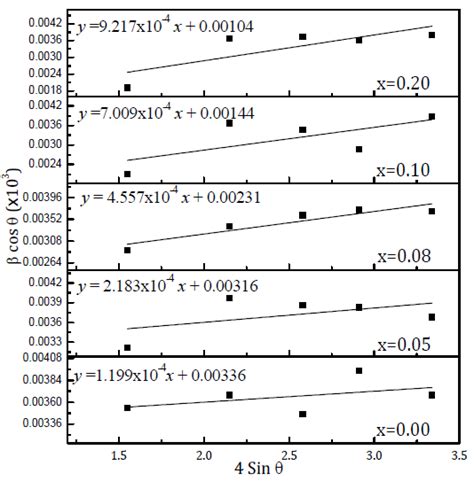 Scientific Calculation Example