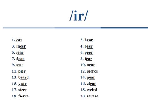 Scientific terms ending with ir