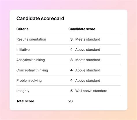 Scoring System for Regents Exams